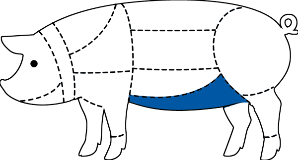 Pig cut chart with Belly Bacon highlighted in blue