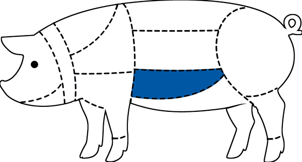 Pig cut chart with Ribs highlighted in blue